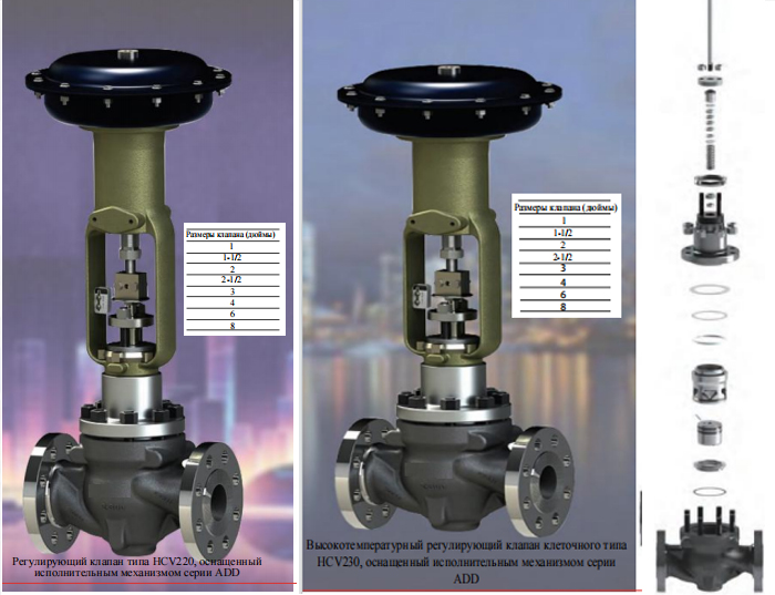 HCV 210 single-seat control valve