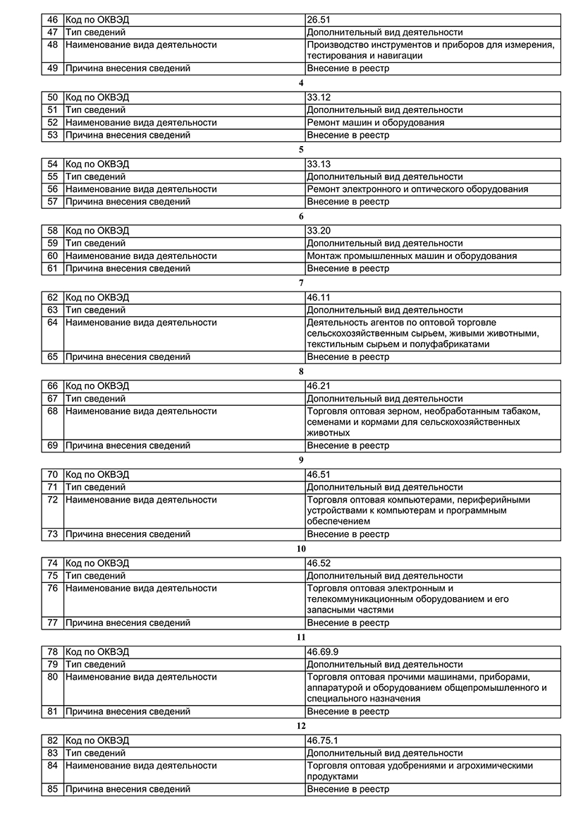 Certificate of registration4
