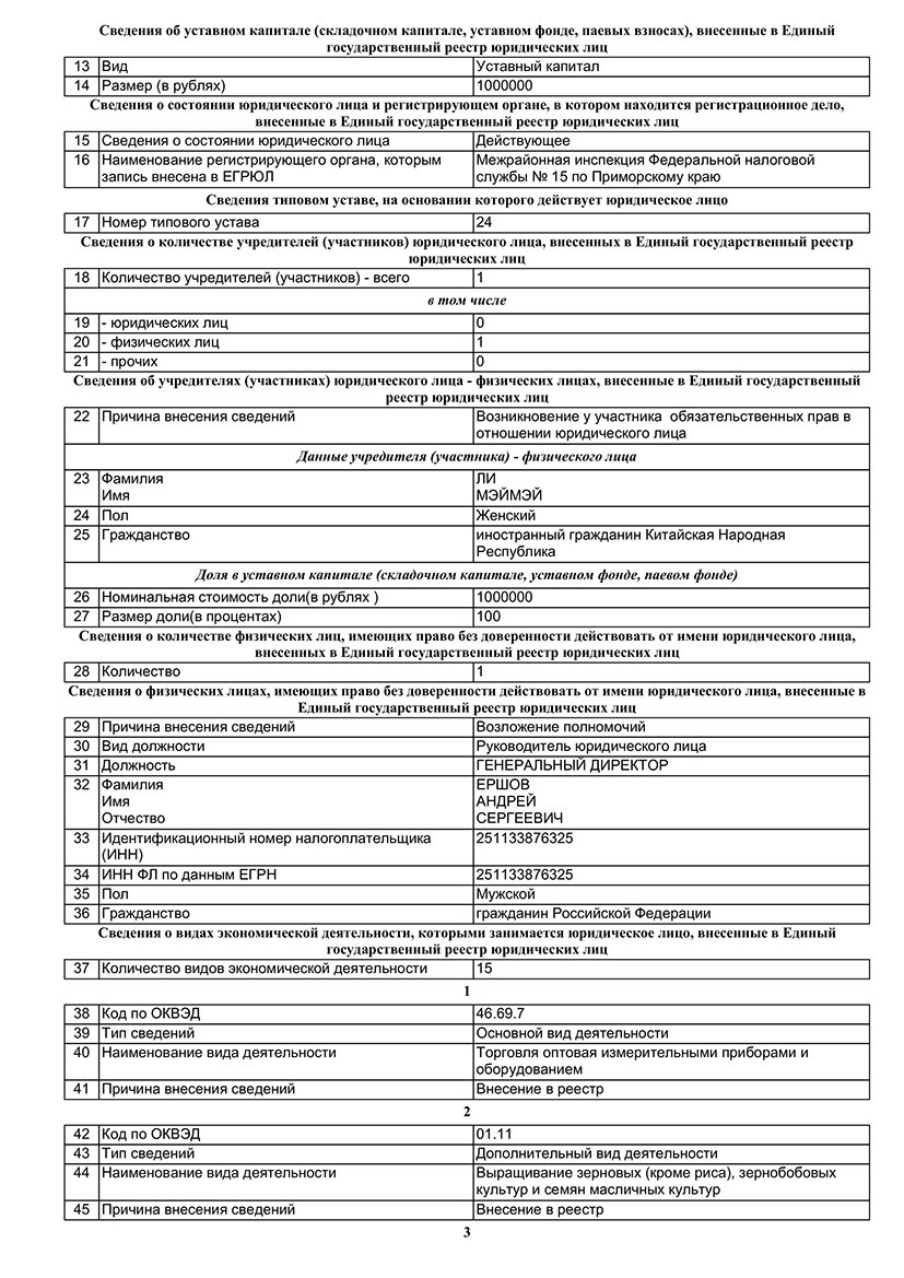 Certificate of registration5